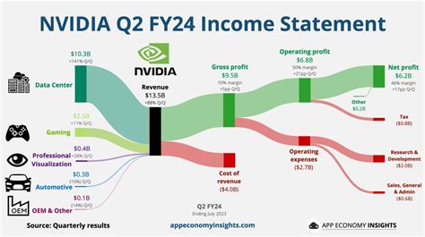 nvidia earnings report